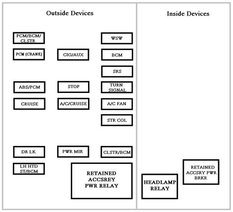 Chevy Impala Fuse Box Diagram