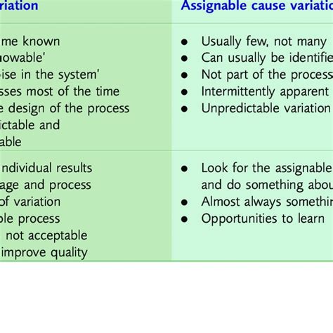 Types of variation and characteristics. | Download Table