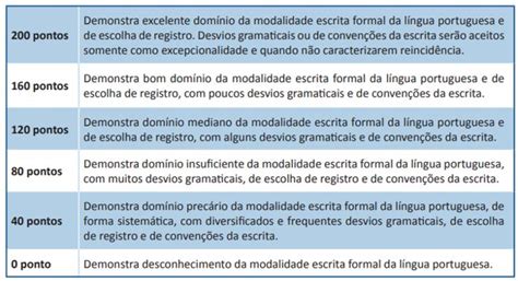 Competência 1 Do Enem - Norma padrão na redação do Enem: competência 1
