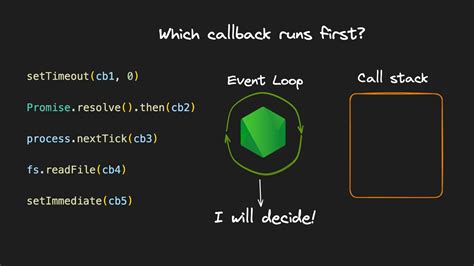 A Complete Visual Guide To Understanding The Node Js Event Loop