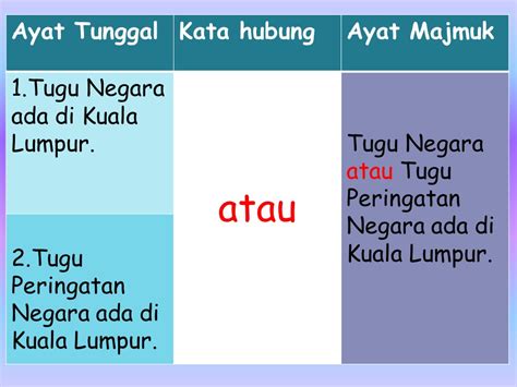 EL C05 SOH KIM HWA D 20102044126: Ayat Tunggal dan Ayat Majmuk