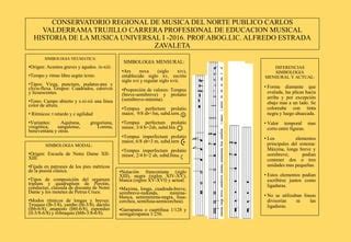 Historia De La Musica Universal I Cantos Eclesiasticos Y Simbologia