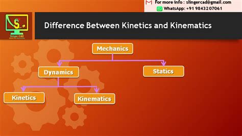 Difference Between Kinetics And Kinematics