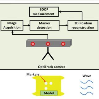 Model of the semi-submersible. | Download Scientific Diagram