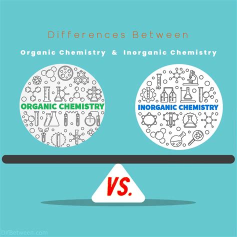 Organic vs. Inorganic Chemistry: Key Differences Unveiled