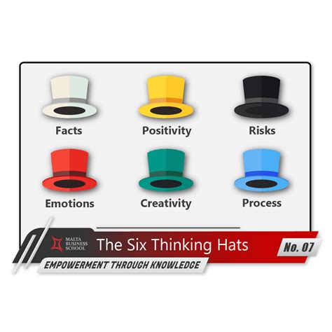 Empowerment Through Knowledgeno07 The Six Thinking Hats Malta