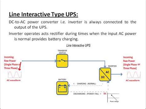 What Is Uninterruptible Power Supply Types Of Ups Compared Off