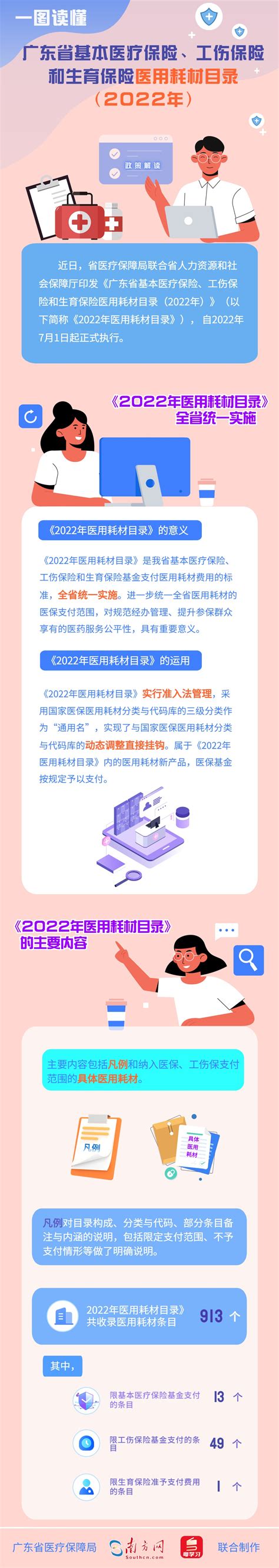 【图解政策】一图读懂广东省基本医疗保险、工伤保险和生育保险医用耗材目录（2022年）