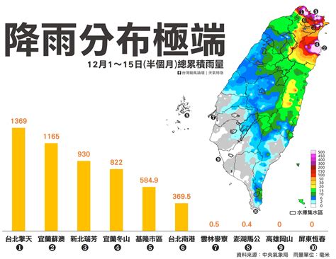 台灣雨量分佈極端 宜蘭蘇澳12月雨量破千毫米 冬山緊追在後 Hi宜蘭新聞