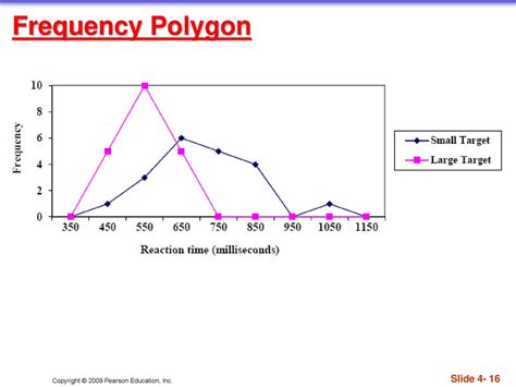 Math 125 Stats Starts Here Copyright © 2009 Pearson Education Inc