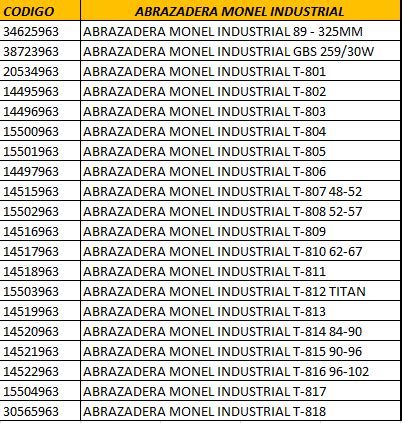 Abrazadera Monel Industrial Tu Ferreteria Marina E Industiral Manta