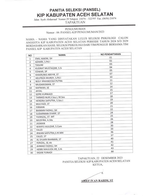 30 Calon Anggota KIP Aceh Selatan Lulus Tes Psikologi Presentatif