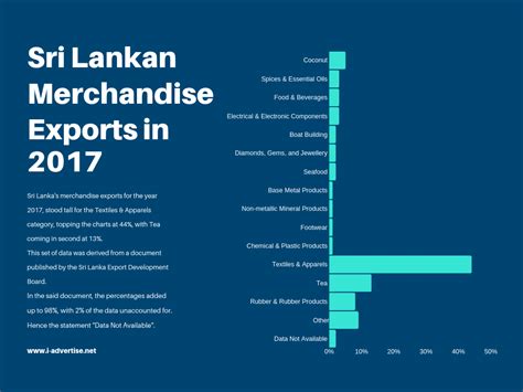 What Products Is Sri Lanka Famous For SupplierValley B2B