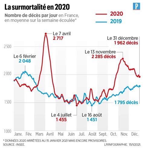 Covid Et Surmortalit Ce Quil Faut Retenir Du Bilan De Linsee