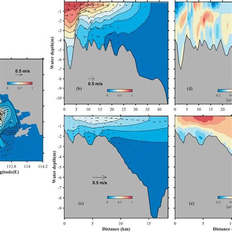 Pdf Plume Dynamics Of A Lateral River Tributary Influenced By River