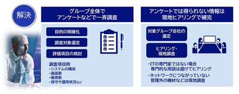 経営層が知っておきたいdxの勘所 ビジョン定義から始まる最初の一歩が肝心