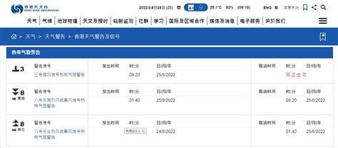 香港天文台改发三号强风信号，港交所下午恢复交易 知乎