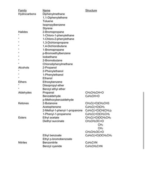 Solved Prelaboratory Ereparition Give Structures For All The Chegg