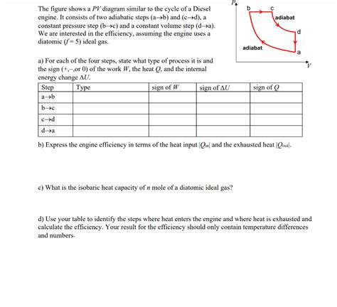 Solved The figure shows a PV ﻿diagram similar to the cycle | Chegg.com