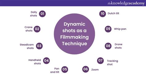 Top 15 Cinematography Filmmaking Techniques A Guide