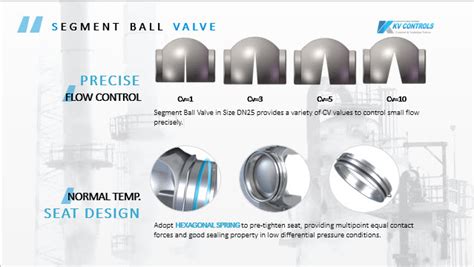 More About Segmented Ball Valves Kv Controls A Leader In Offering