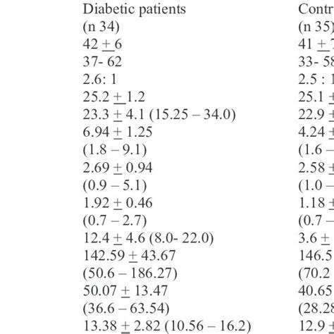 Age Sex Anthropometric Haematological And Biochemical Characteristics