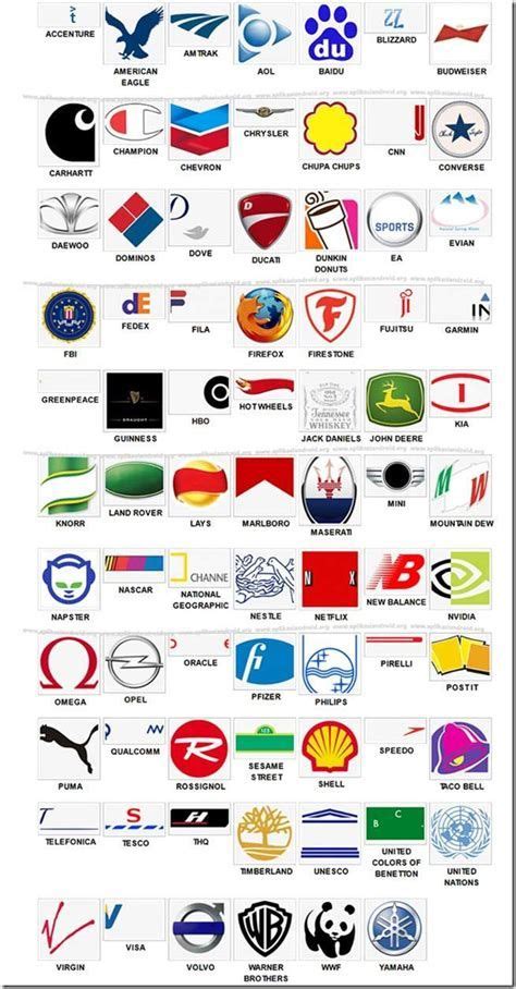 Famous Brand Logos Quiz With Answers