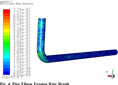 Figure From Analysis Of Pipe Failure Period Using Pipe Elbow Erosion