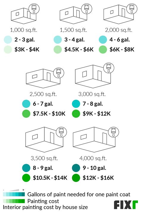 How Much To Paint A 1800 Sq Ft House Interior - EMSEKFLOL.COM