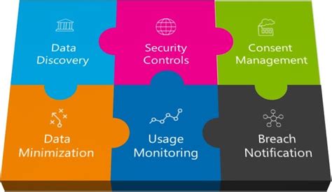 Gdpr Data Governance By Design And By Default Pricchaa