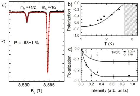 A Electrically Detected Magnetic Resonance Spectrum Of Si P At T 1