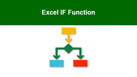 Ms Excel If Function Explained Free Online Tutorial Library