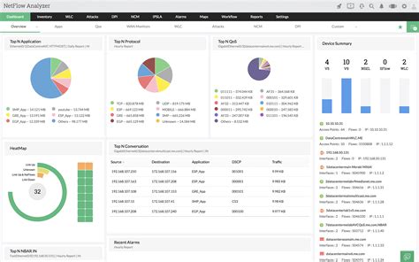 即時 Netflow Analyzer Netflow 流量分析和監視工具