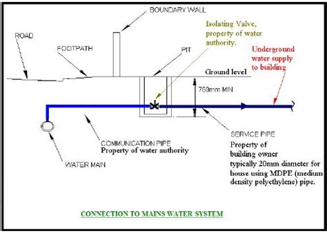 Hot And Cold Water Supply Systems Course Free PDF Notes