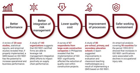 Iso 9001 Quality Management System En Pecb