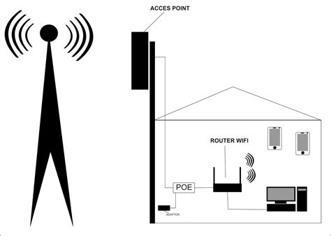 Cara Nembak Wifi Dengan Alat Sederhana Mi Home Tidak Mendeteksi Alat