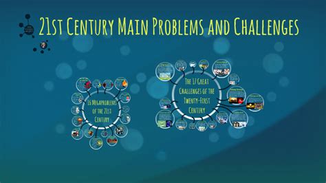 21st Century Main Problems And Challenges By Valeria Ojeda On Prezi