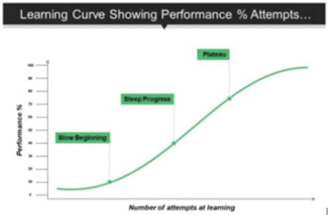 learning curve  types hr