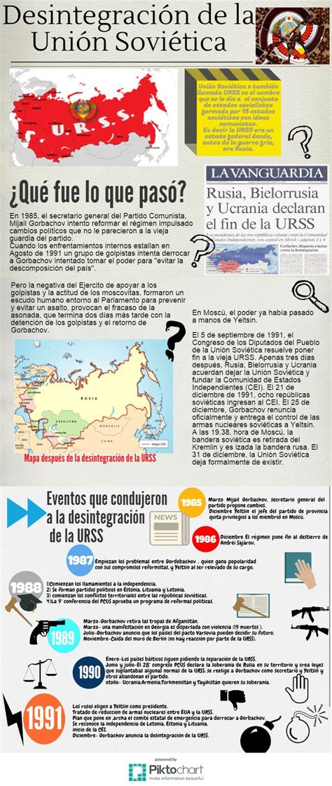 ITESM Campus Hidalgo Infografia Desintegracion De La Union Sovirtica