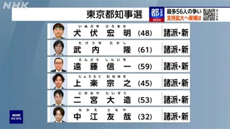 都知事選 2024 候補者の選挙運動と訴え 投票日は7月7日 過去最多56人が立候補 Nhk