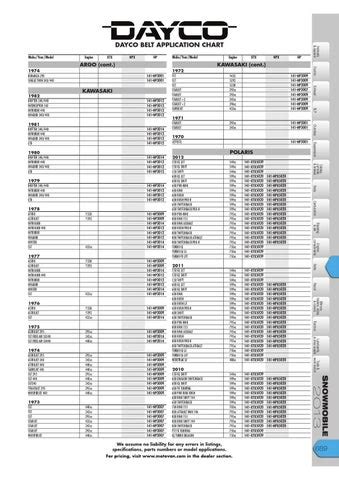 Polaris Drive Belt Chart