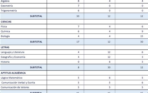 ESTRUCTURA EXAMEN ADMISIÓN CALLAO 2023 CRONOGRAMA DE INSCRIPCIÓN UNAC