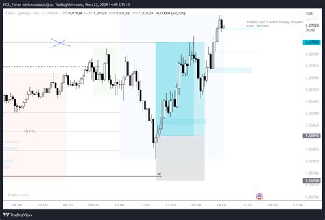 OANDA EURUSD Chart Image By NGL Forex TradingView