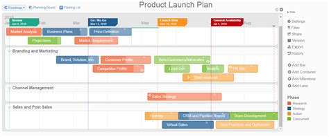 Product Launch Strategy Template