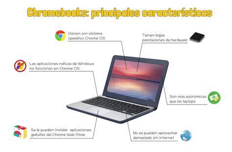 Guía para comprar una Chromebook para estudiar Mentes Liberadas