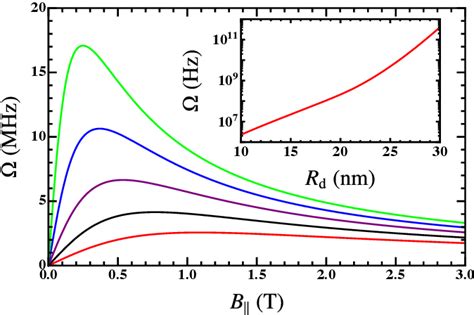 Figure From Electronic Dipole Spin Resonance Of D Semiconductor Spin