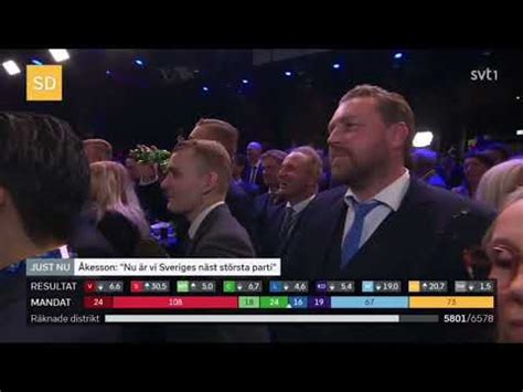 Jimmy Kesson S Tal P Sverige Demokraternas Valvaka Youtube