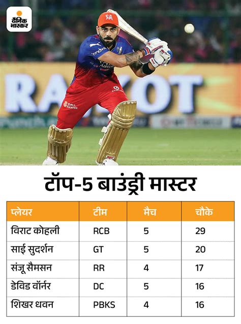 Ipl Points Table 2024 Team Ranking List Update Csk Kkr Rr Orange Cap