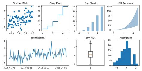 Types Of Matplotlib Plots Hot Sex Picture