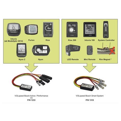 Tuningmodul E Bike Volspeed Gen Smart System F R Display Intuvia